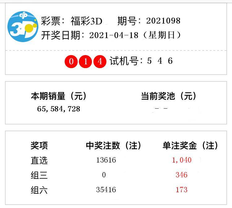 福彩3d开奖结果第2021098期 直选中出13616注