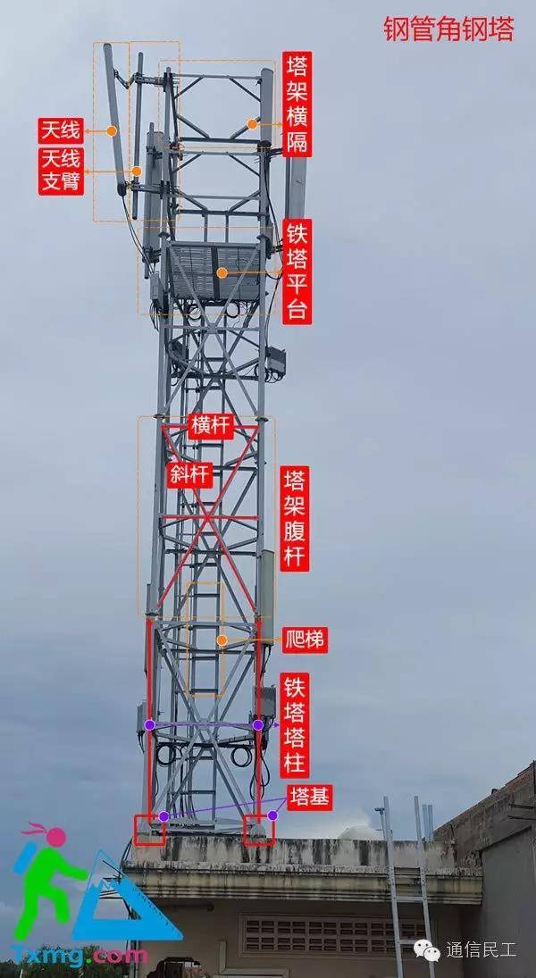 5g基站建设全解看完秒懂