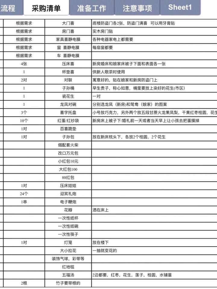 史上较详细较全的婚礼清单表图帮你解决备婚琐事