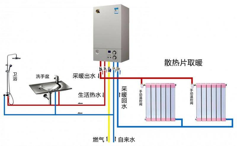 壁挂炉&地暖