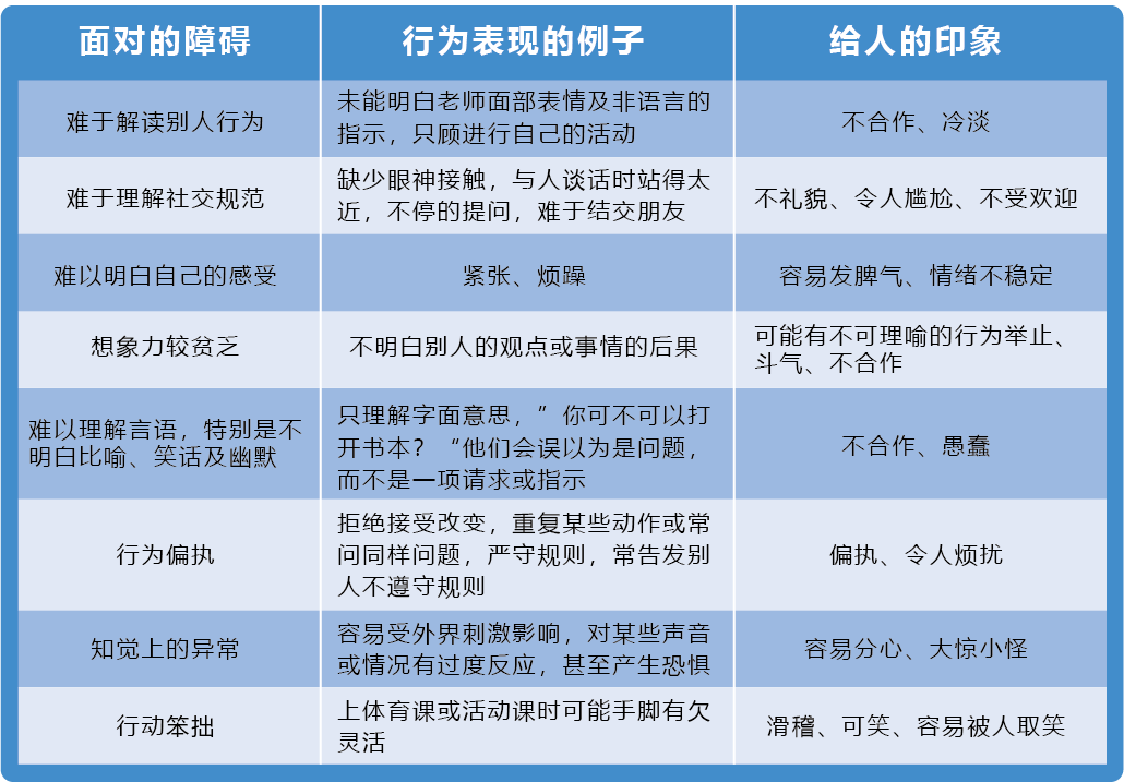 自闭症学生行为问题多?老师应该掌握的行为特征和策略方法