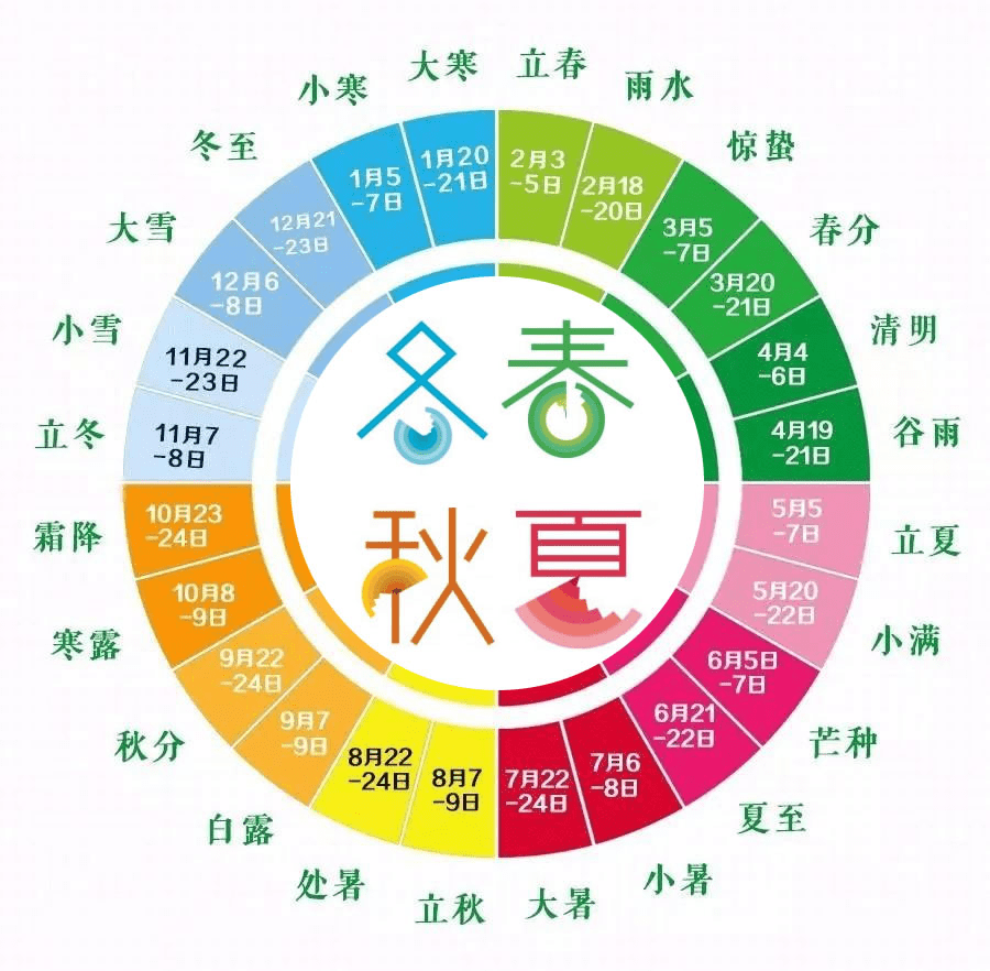 二十四节气研学实践活动课程