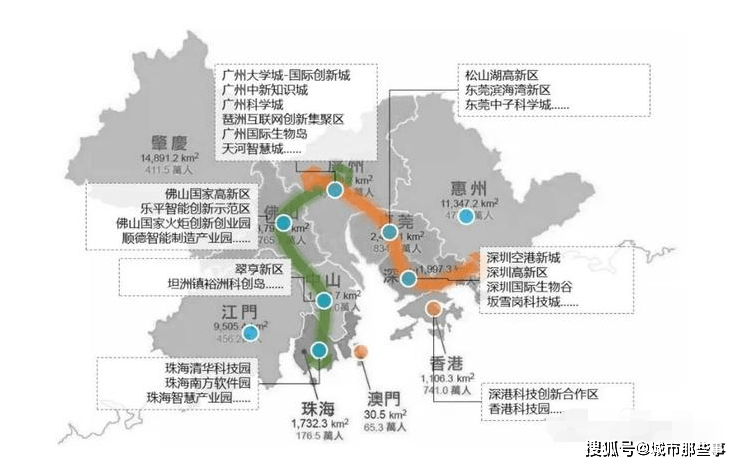 这一点其实在逐步转型升级,而且这个也是未来大湾区能够称霸全球的