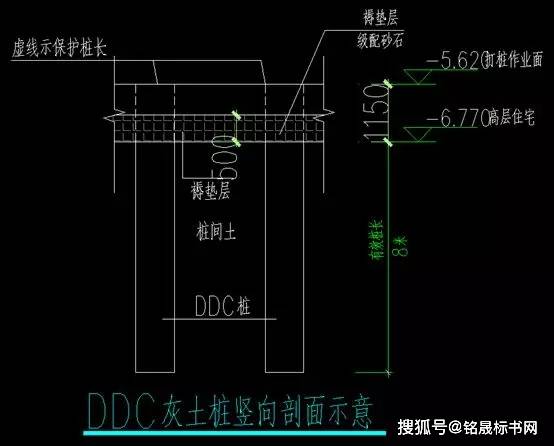 ddc桩施工工艺清单编制定额套项