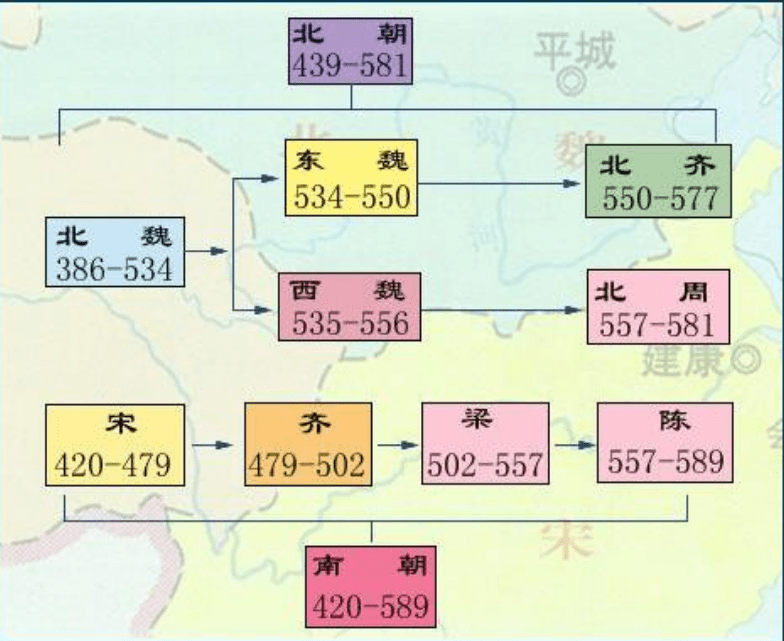 从汉代到唐代,封建制度下的赋税制度都发生了哪些变化