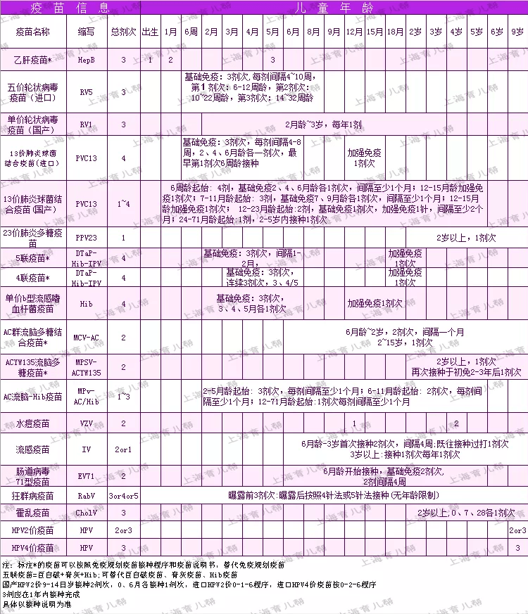 儿童免疫程序