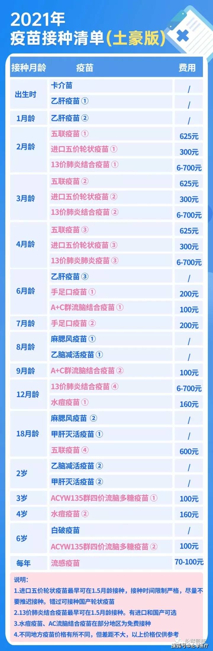 伦琴医疗资讯:2021版儿童疫苗接种攻略,建议家长转发收藏