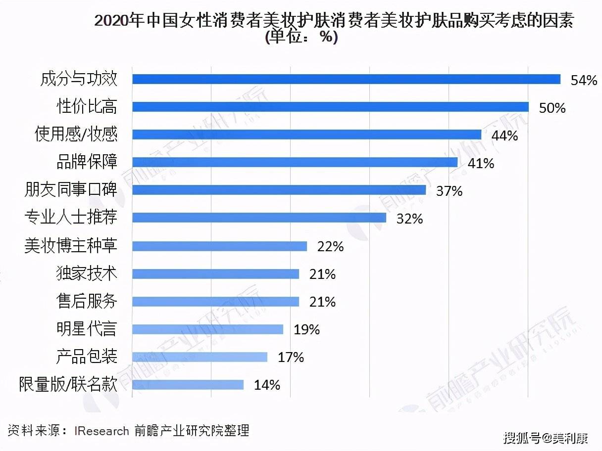 唯品会化妆品有假货吗_化妆品行业论坛_化妆品与健康 论文