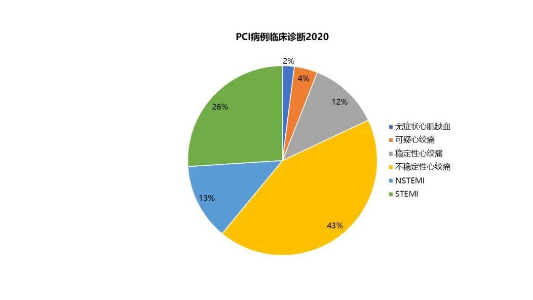 ccif 2021 | 2020年中国大陆冠心病介入治疗注册数据重磅发布