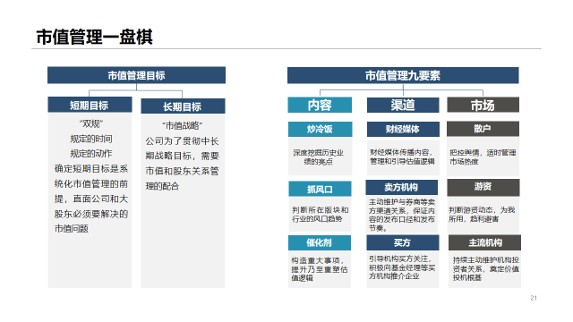 小市值公司翻身从管理矩阵开始