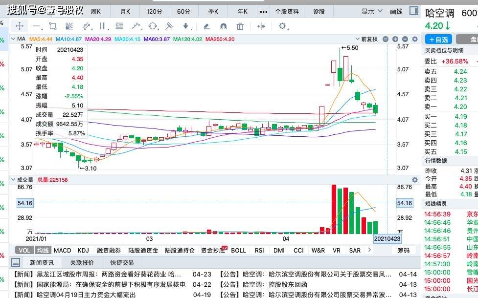 本周跌幅最大的十只股票:最大跌幅59%