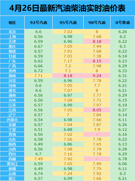 国外疫情加剧限制油价涨幅,4月26日油价调整最新消息