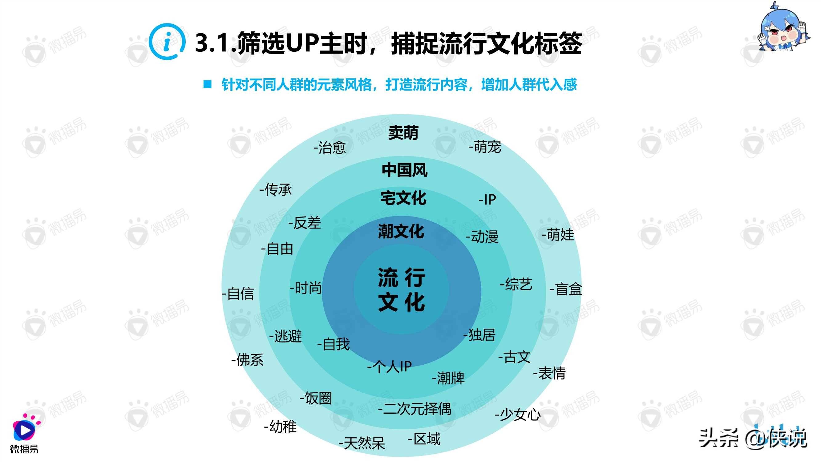 b站品牌年轻化营销方法论微播易