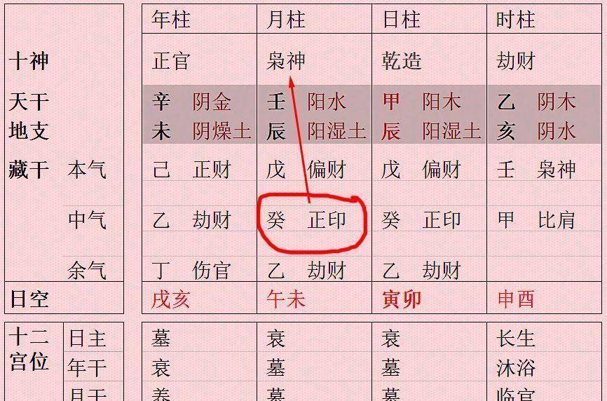 印星合财 此种杂气印绶格实为上等八字!
