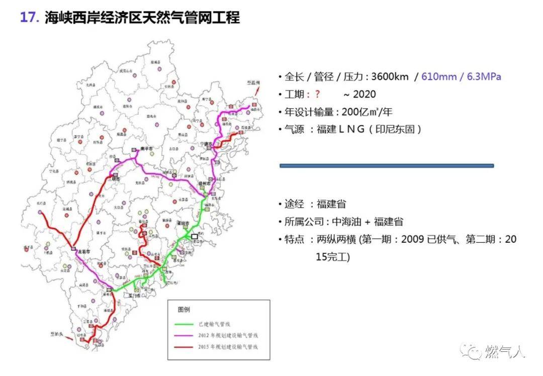 【干货】中国主要天然气长输管线