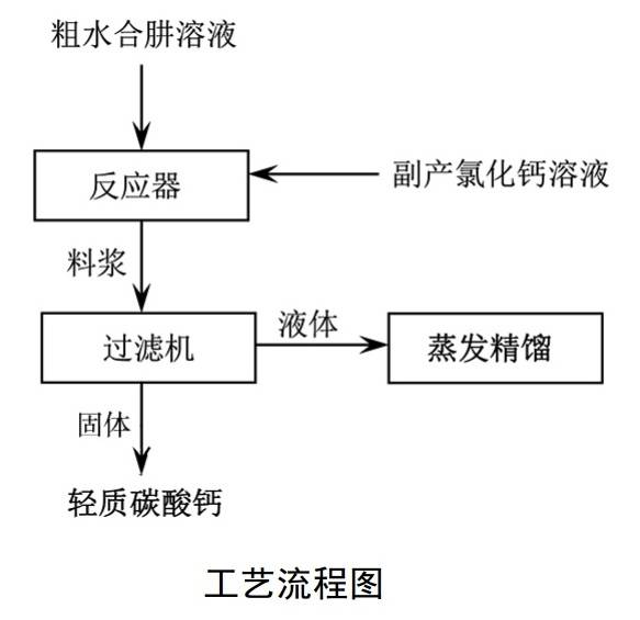 纯碱副产物生产轻质碳酸钙工艺流程及特点