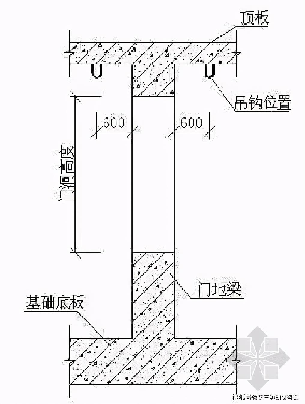 一框两门吊钩(环)预埋尺寸 应重视人防门吊环的预埋安装.