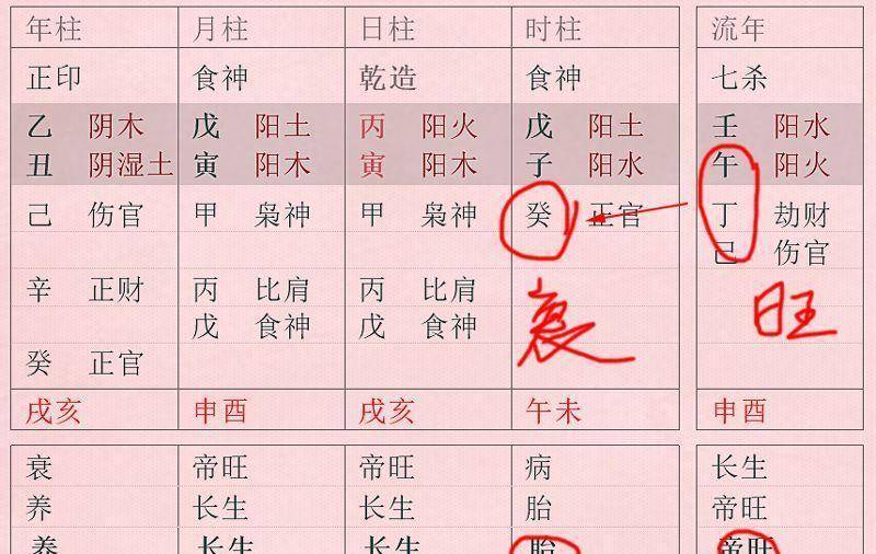 原创伤官冲官 八字遇上这样的年份比"伤官见官"更麻烦!