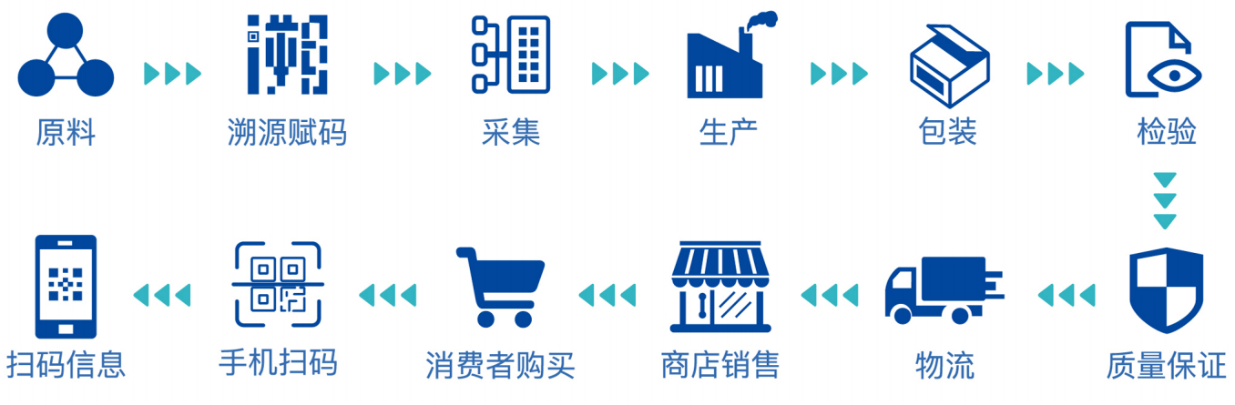 市场监管总局提出:酱油食醋生产企业应建立追溯体系_产品