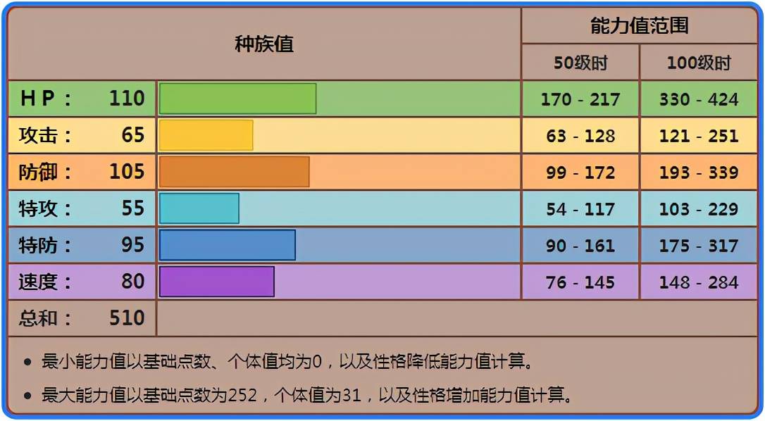 《宝可梦》秃鹰娜在八代对战中还是老一套,但渐渐不是