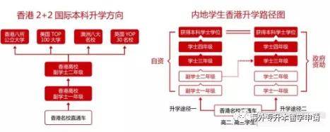 香港副学士无缝衔接名校本科升学路径答疑