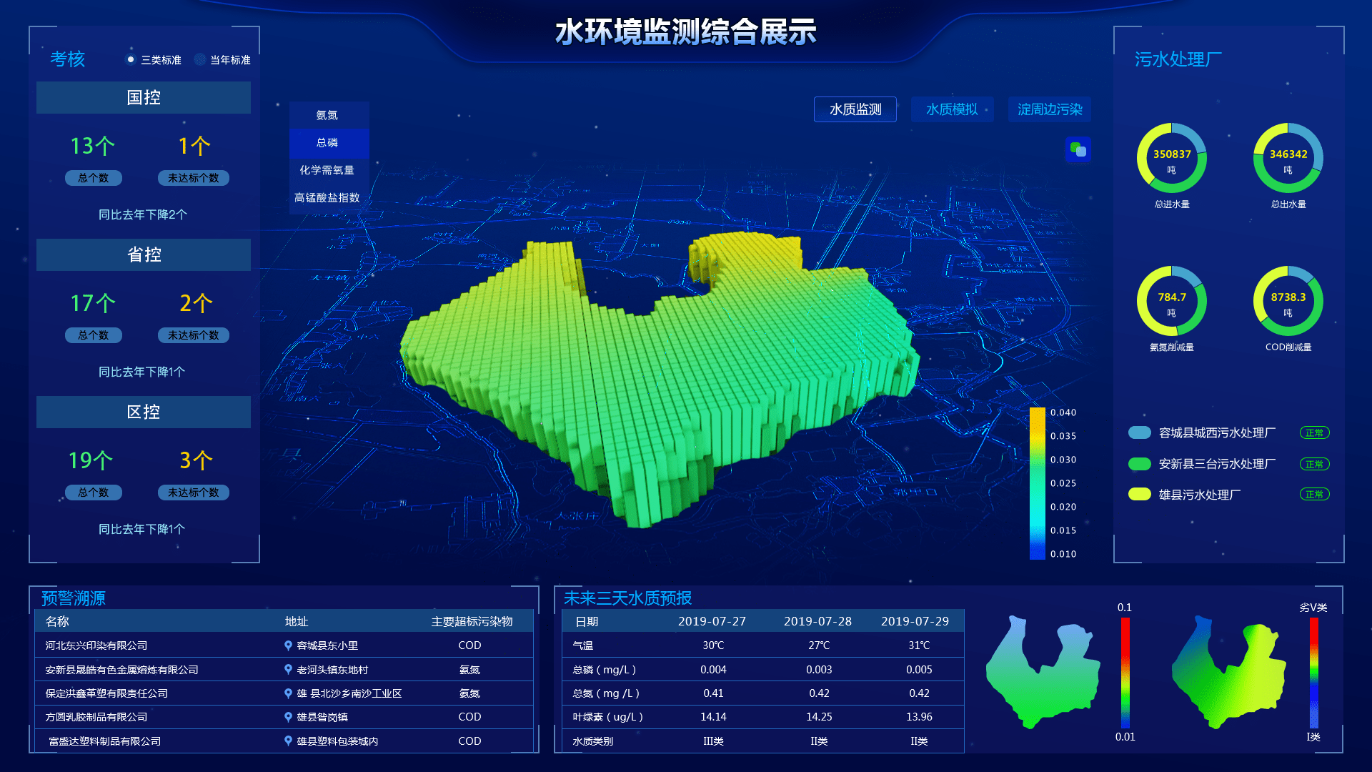 环境监测孕育新机科技注入迎来发展高峰