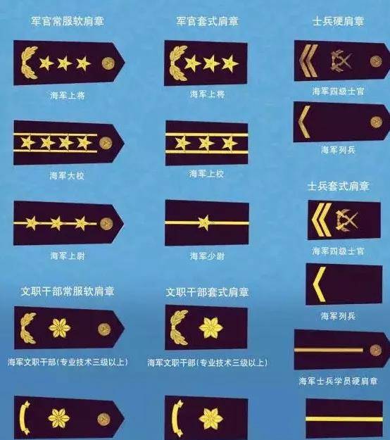 中国海军军服70年演变史85式最具杀气07式颜值最高