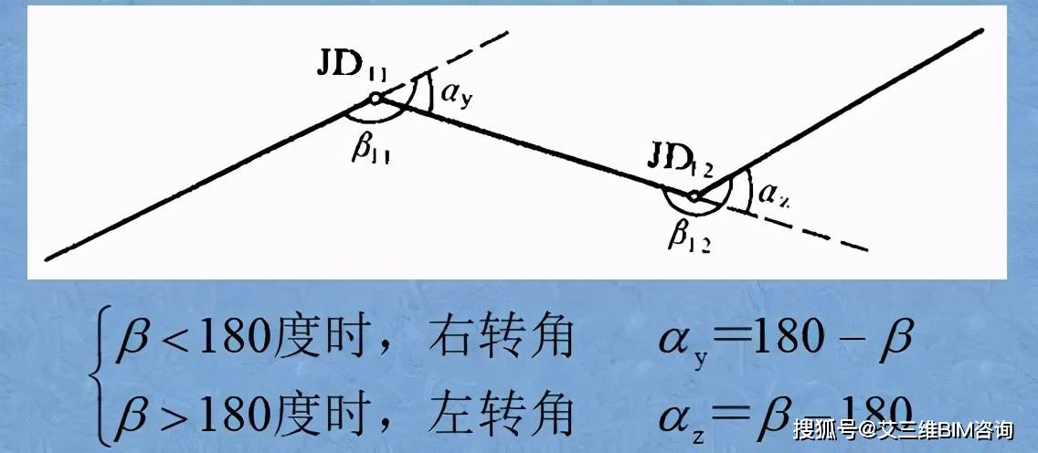 3,路线转角的测定和里程桩设置 一,路线转角的测定