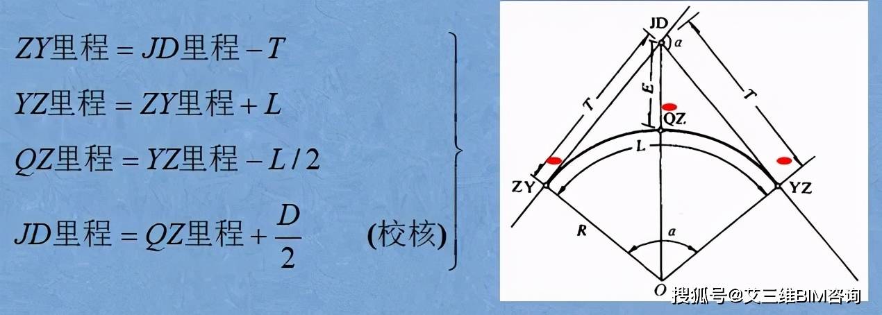 二,圆曲线主点测设 1.主点里程的计算