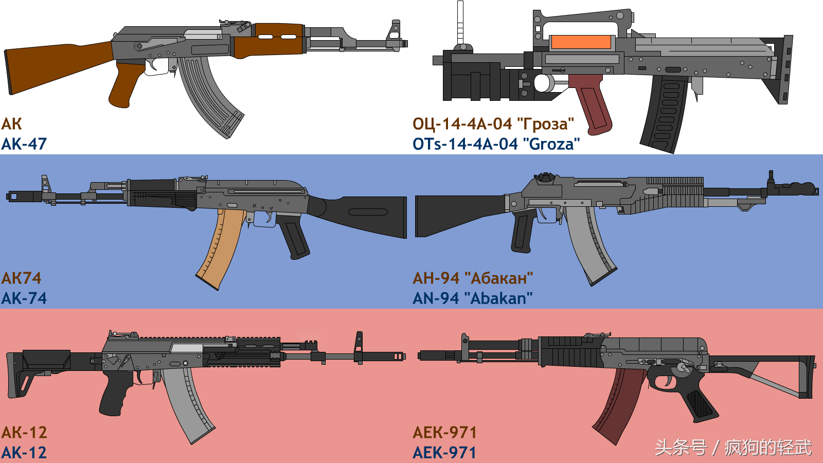 原创综合性能完爆ak-74的aek-971突击步枪,为什么没有列装苏联