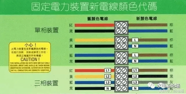 谁规定了电线的颜色你知道里面的门道吗