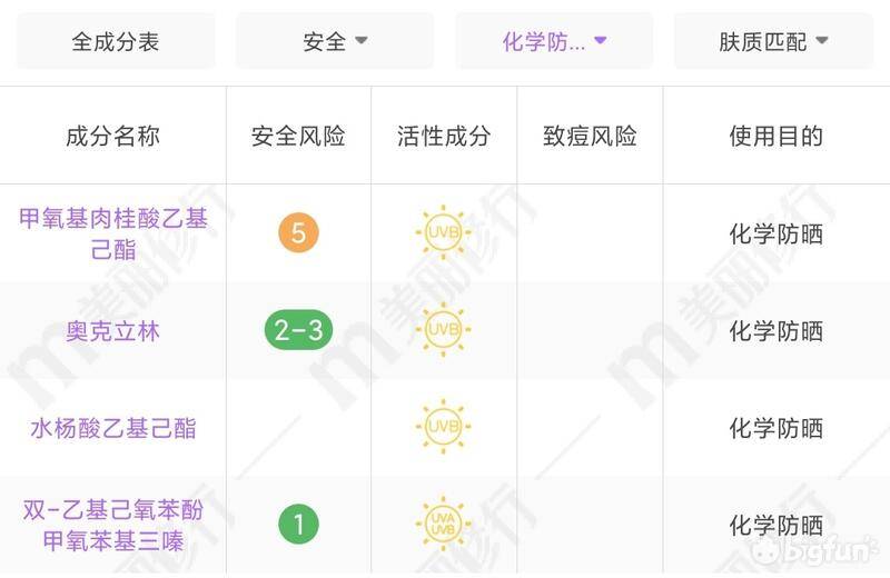 防晒核弹:高姿多效倍护美白防晒喷雾_成分