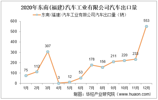 汽车销量下滑_日系车销量下滑_报纸销量下滑的原因