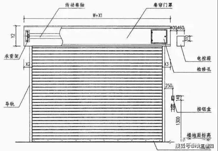 1,在防火卷帘门的两侧确定导轨安装位置,用锤线放出导轨基准线,放出