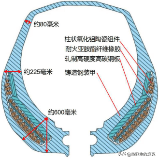 其炮塔正面和车体首上都采用了陶瓷复合装甲;并且在装甲外部还加装了"