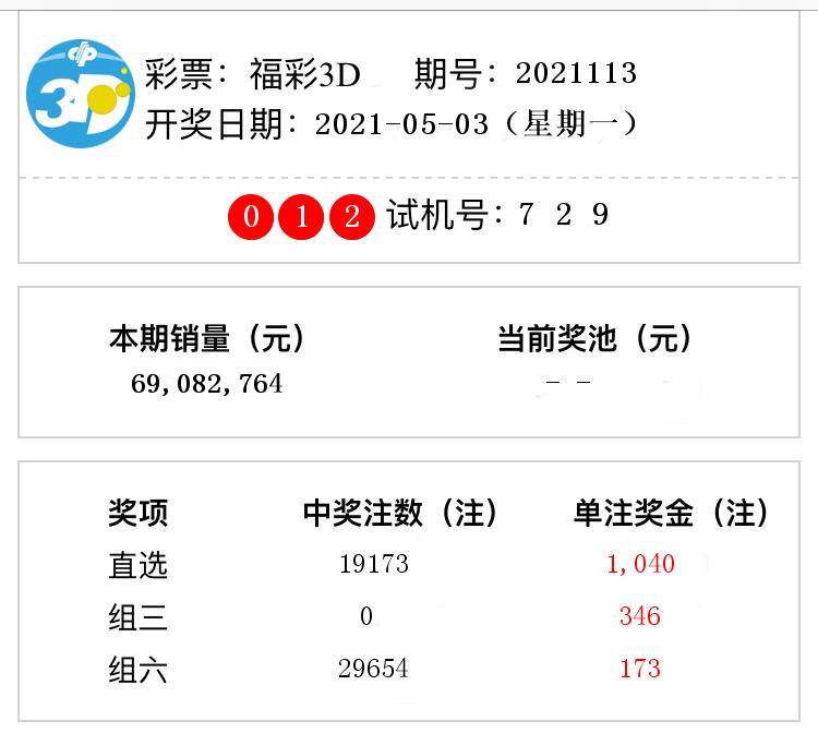 福彩3d开奖结果第2021113期直选中出19173注