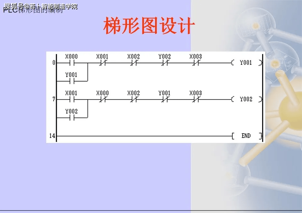 三菱plc梯形图编程方法