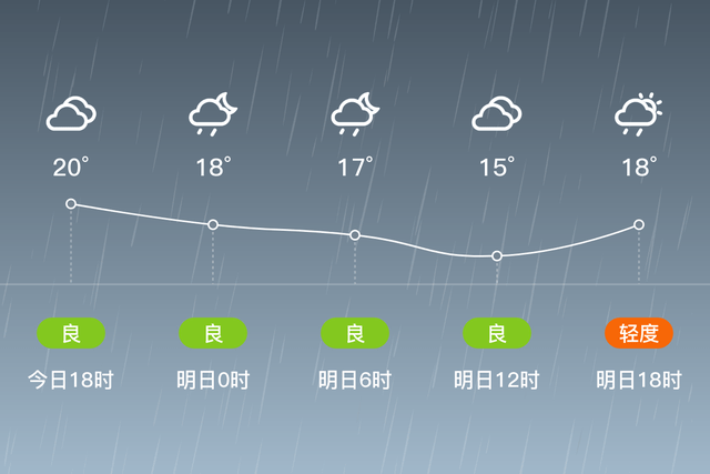 「安顺镇宁」明日(5月6日)天气预报:中雨