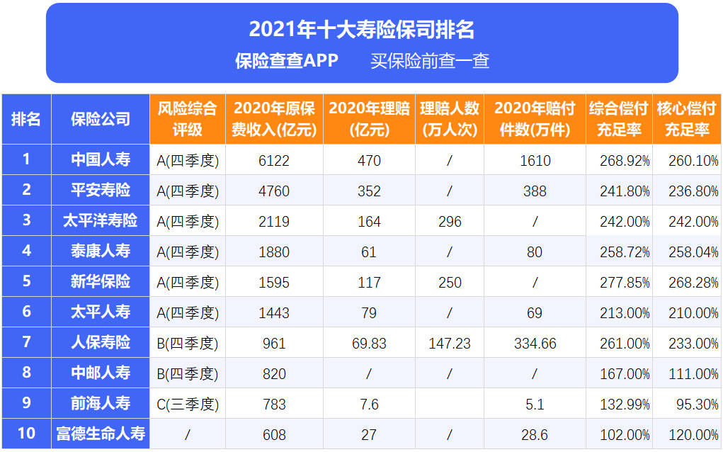 全国十大保险公司前十名最新2021