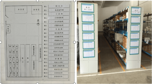 如:仓库管理员摆放物料时不能迅速找到物料所在位置,通过看板指引可以