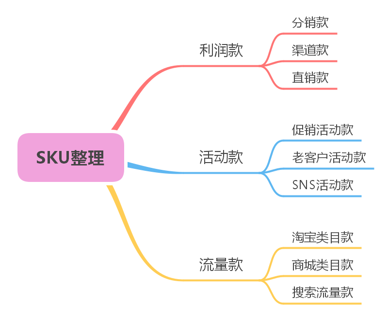 淘宝精细化运营技巧