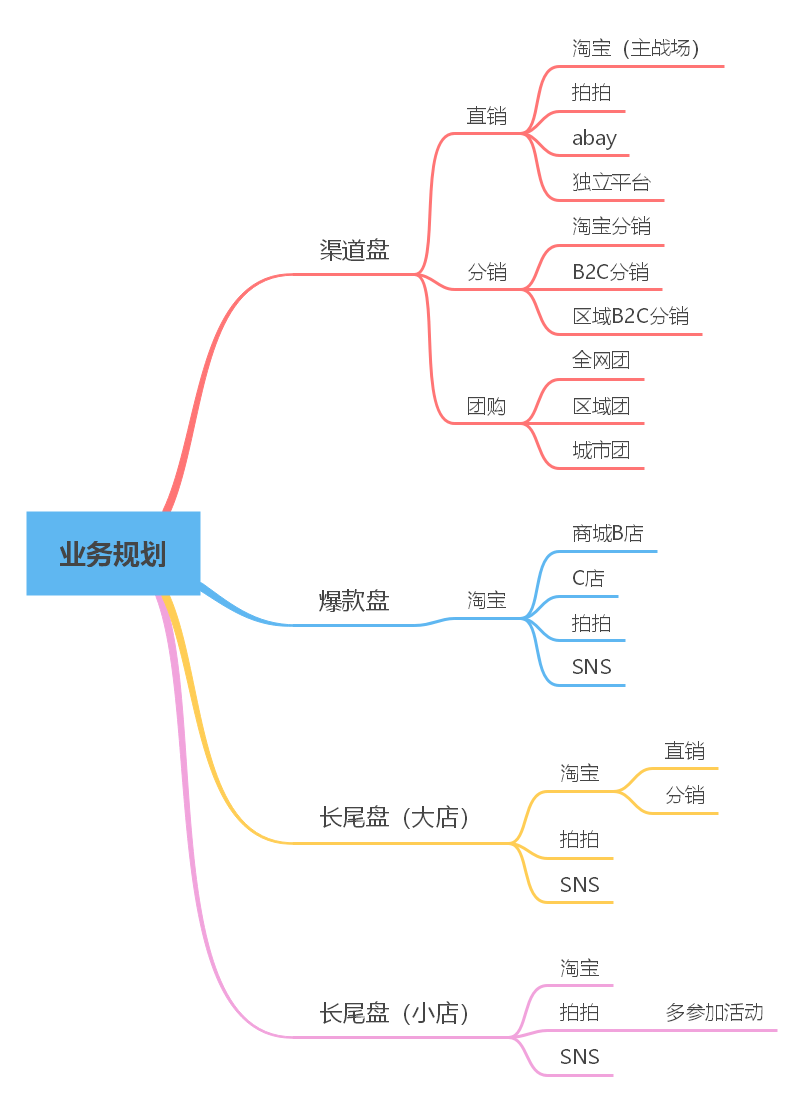 淘宝精细化运营技巧