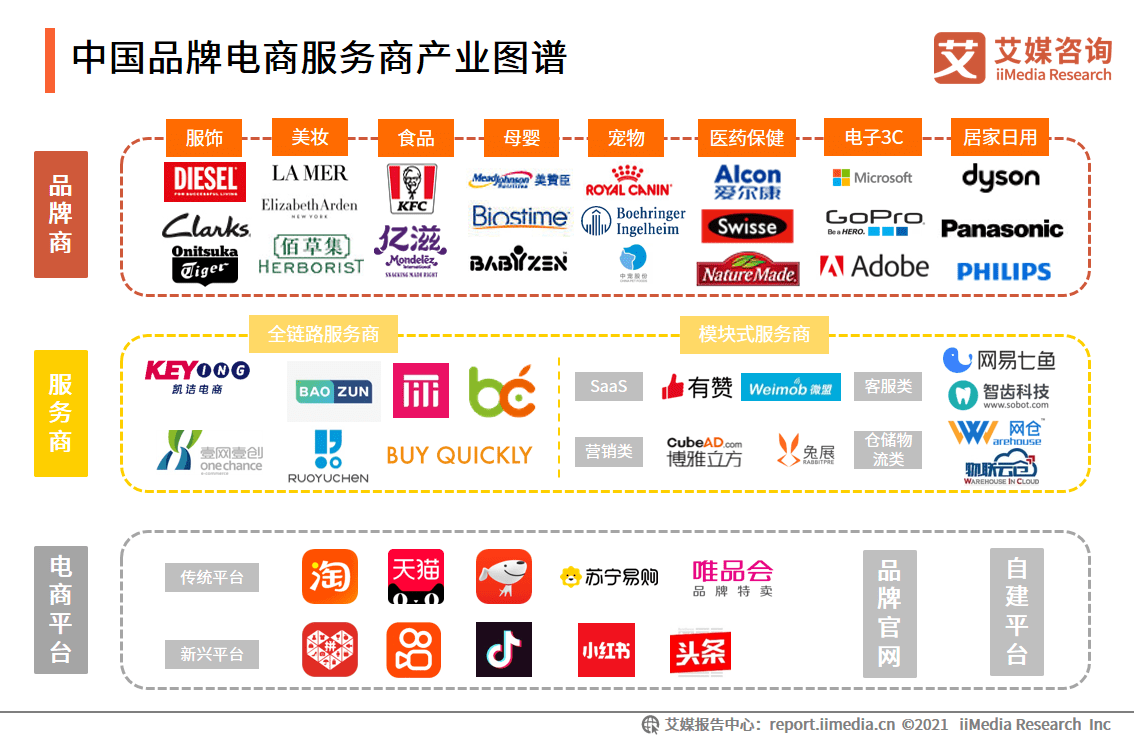 艾媒咨询|2021年中国品牌电商服务商行业研究报告