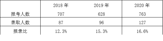 安财21级MPAcc高分上岸学姐备考经验分享（最新发布）