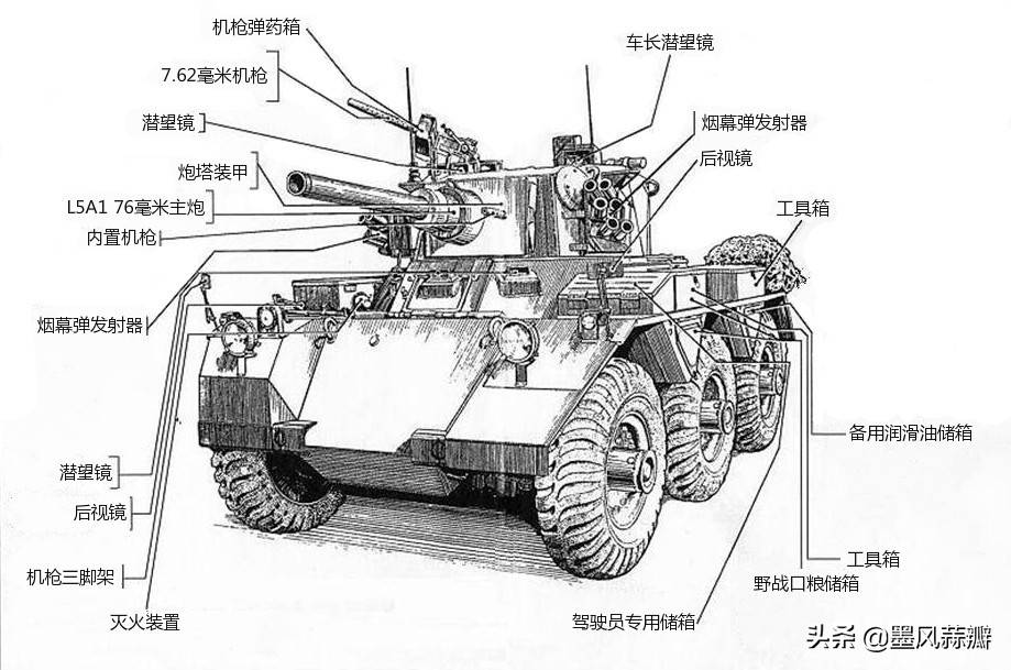 风驰电掣的"轮式小钢炮,英国战后开发的"萨拉丁"装甲车