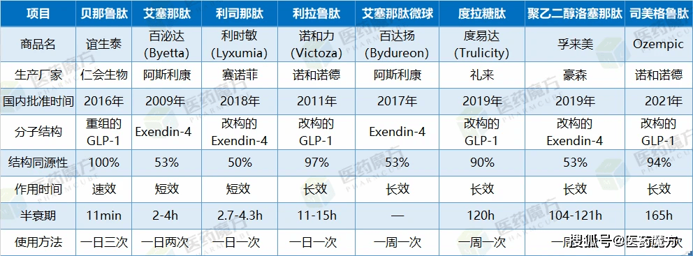 2型糖尿病rna疗法浮出水面!临床前数据优于司美格鲁肽,有望实现治愈