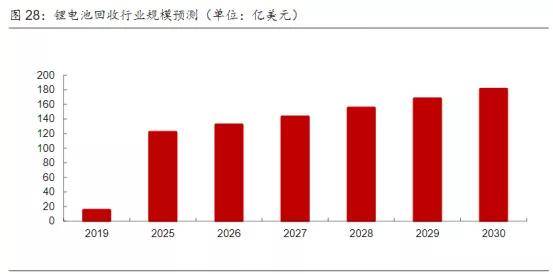 锂资源股龙头的赣锋锂业,还能继续买吗?