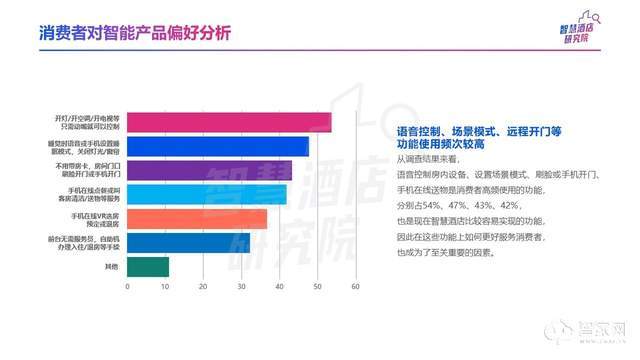 2021一份权威报告,对当下酒店业行业的发展趋势及变革