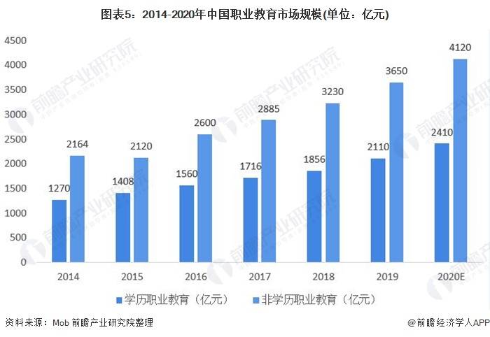 2021年中国职业学校教育市场规模与发展前景分析千万人才缺口将推动