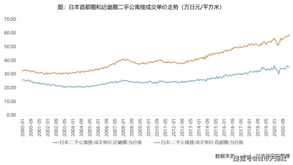 【石家庄】贝壳研究院:人口达峰后,房价会跌吗?_日本